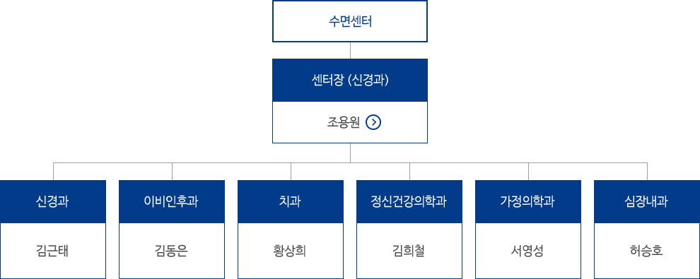 계명대학교 동산병원 수면센터 조직도